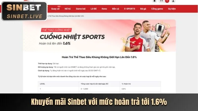 Chiến lược cá cược thể thao U888